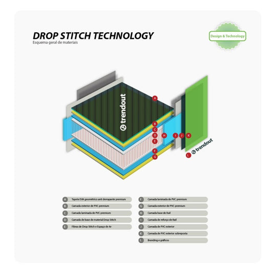 Tecnologia e Design - Trendout.pt